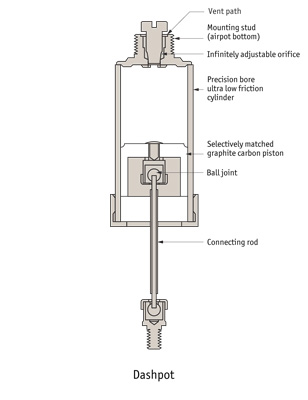 dashpot cutaway