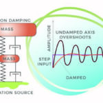 Vibration Damping