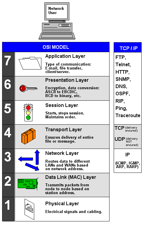 Industrial Ethernet