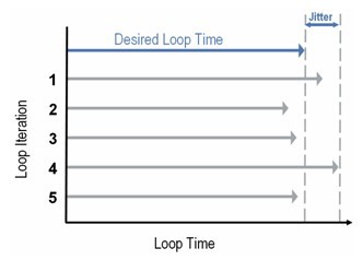 deterministic