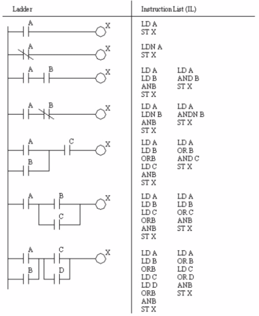 instruction list