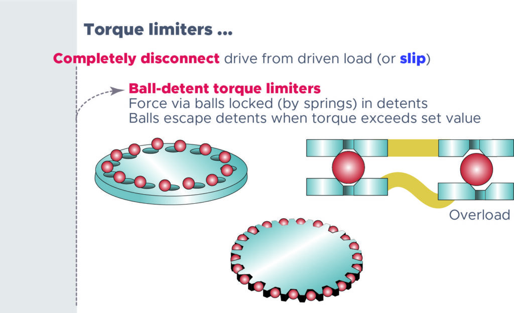 what is a torque limiter deep dive on ball-detent limiters