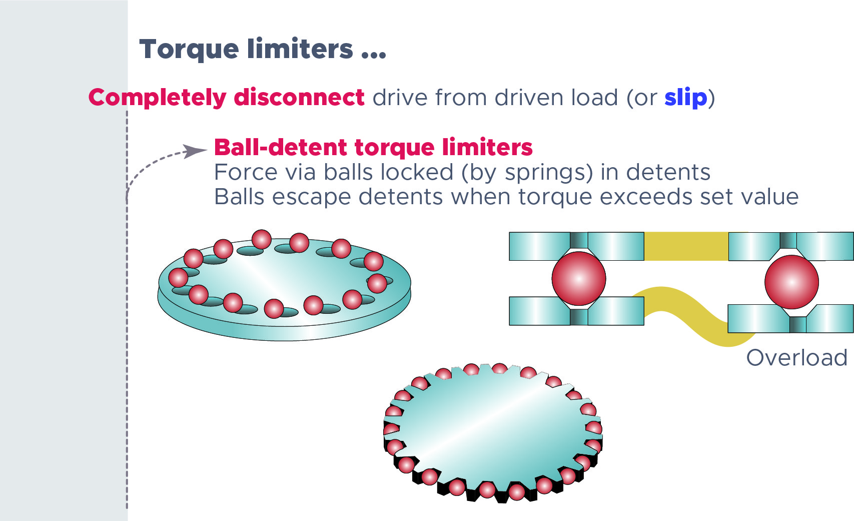what is a torque limiter deep dive on ball-detent limiters