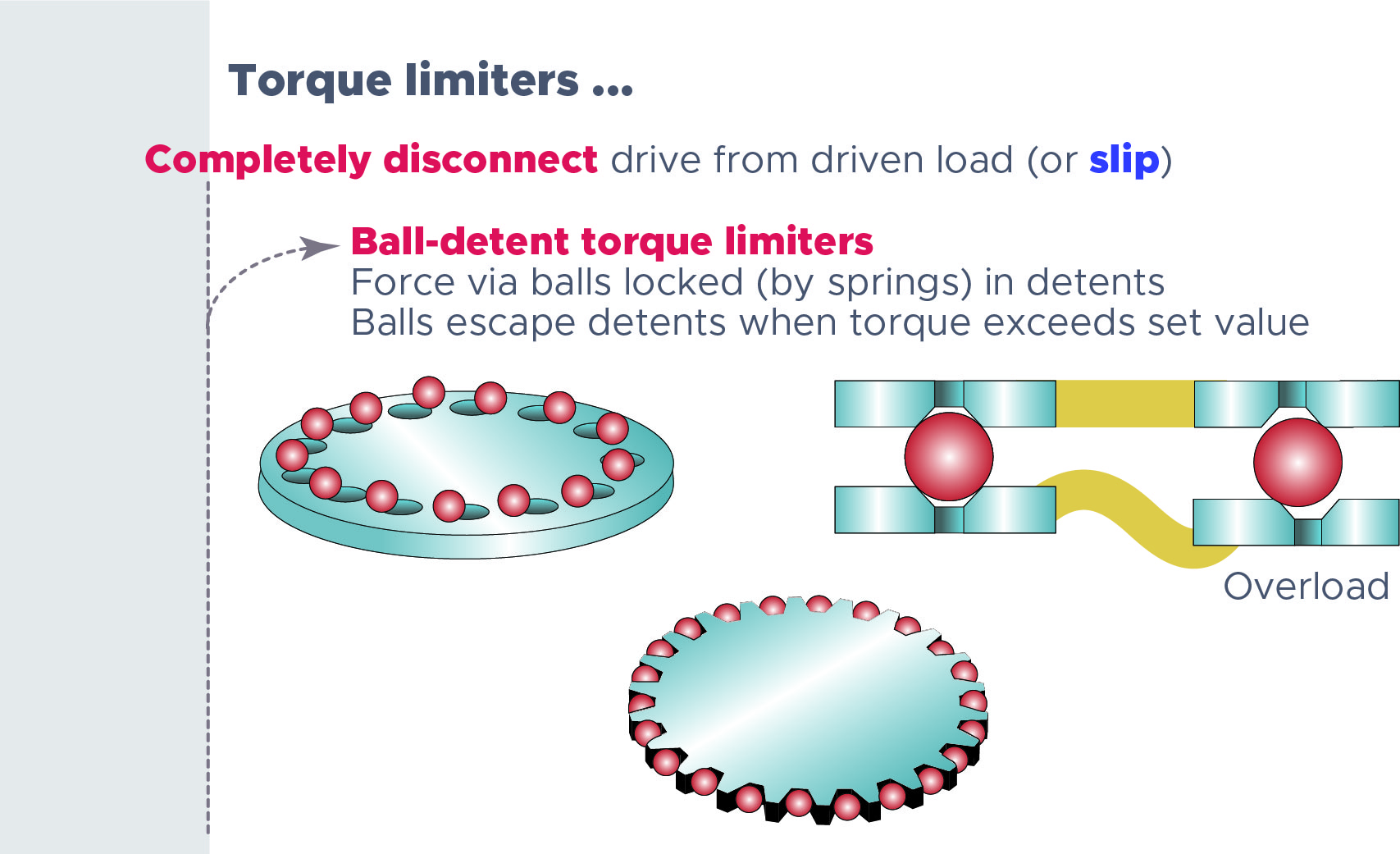 Video What is a torque limiter?