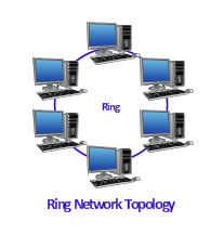 stok Vertrouwelijk Madison What's the difference between ring, star, and bus network configurations?
