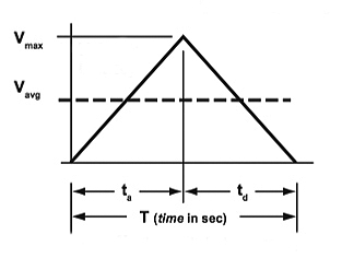 motion profile