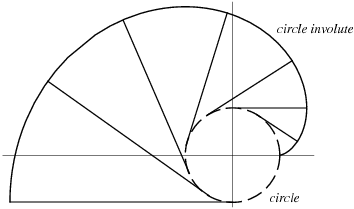 cycloidal gears