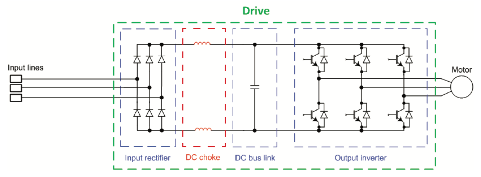 DC bus choke