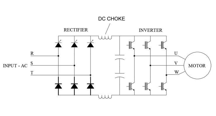 skjold Demontere marv What is a DC bus choke and why is it used?