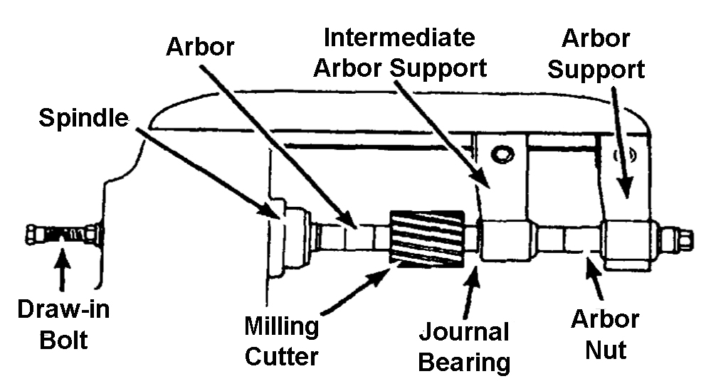 machine tool vibration