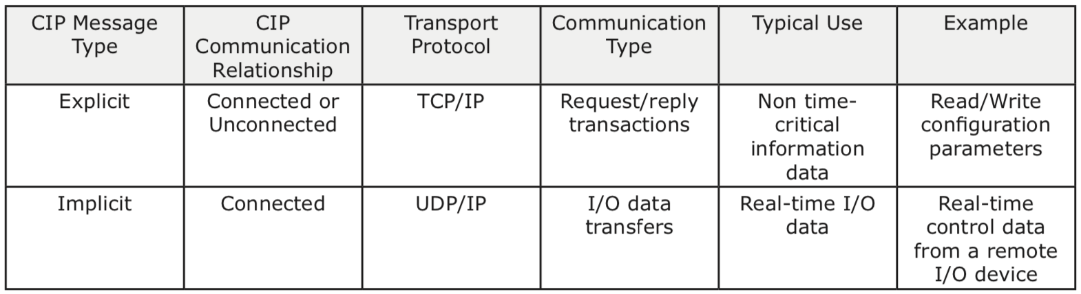explicit and implicit messaging
