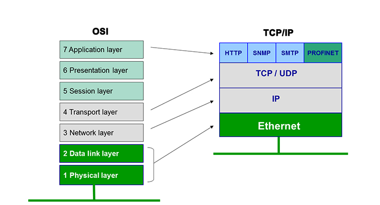 application layer diagram