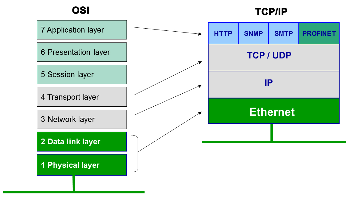 application layer