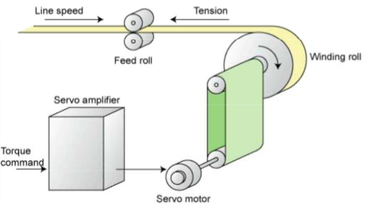 torque mode