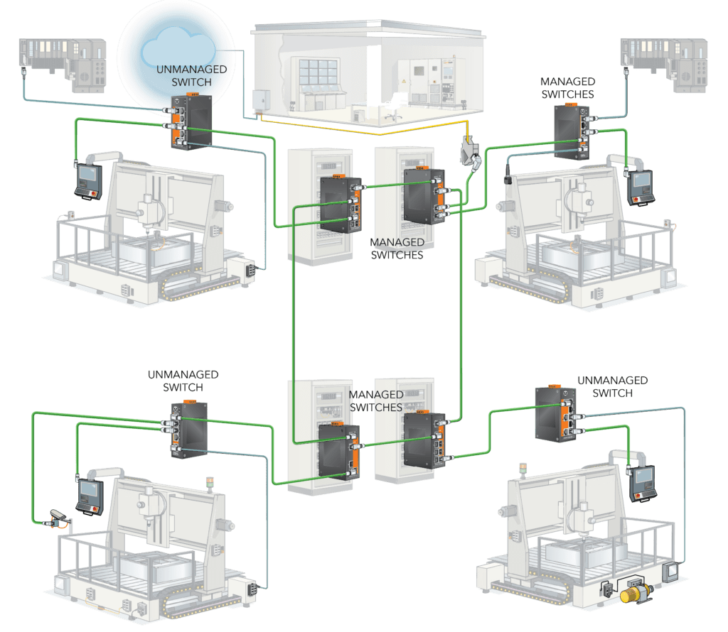 ETHERLINE ACCESS PROFINET switches from LAPP are configurable via a web interface