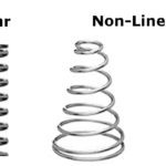 linear springs