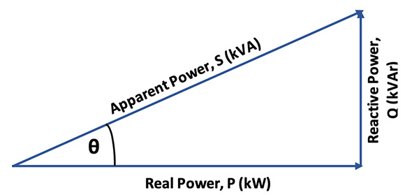 power factor correction capacitors