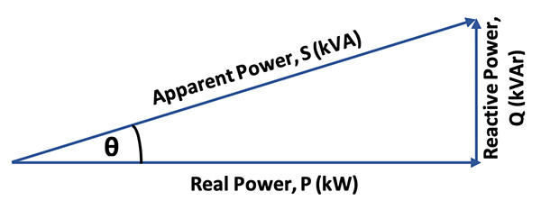 power factor correction capacitors