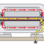 bearing currents