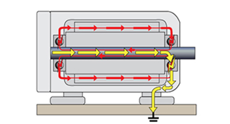 bearing currents