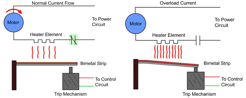 bimetallic thermal overload relays