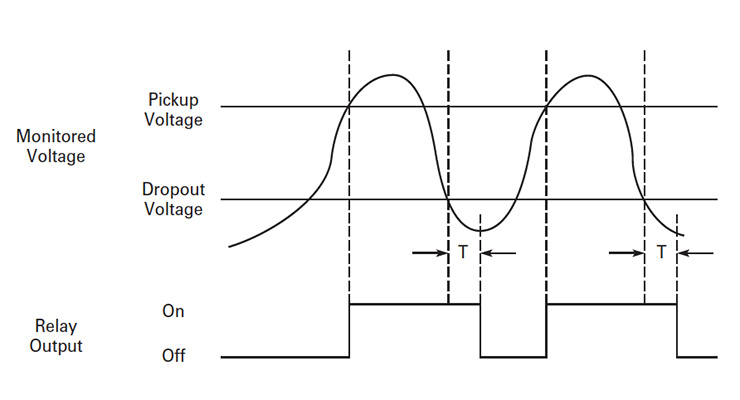 What are pick-up, dropout and rated voltages in a Relay datasheet? -  Electrical Engineering Stack Exchange