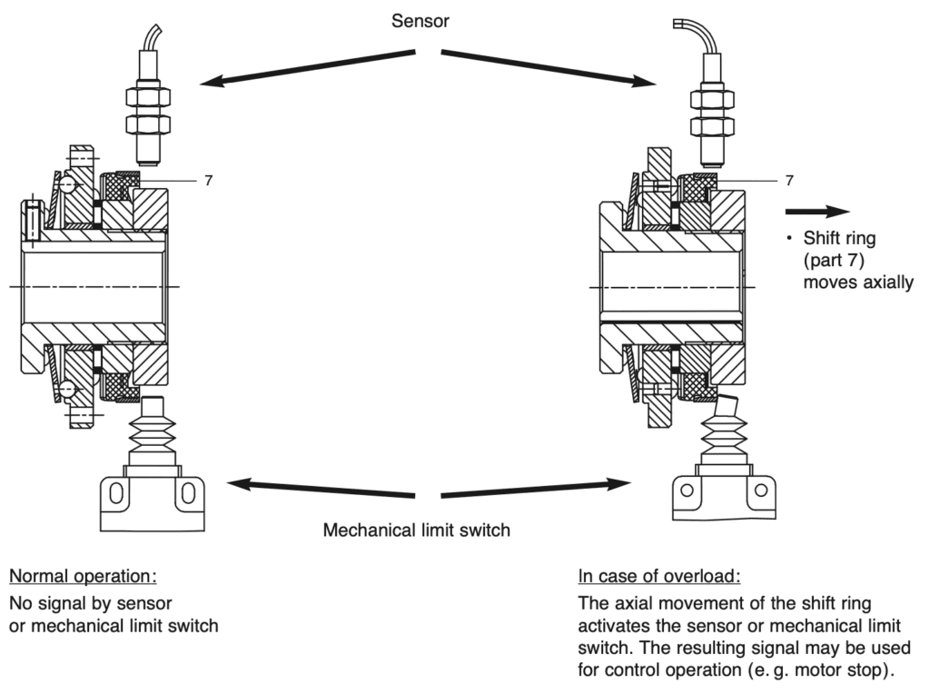 ball detent torque limiter