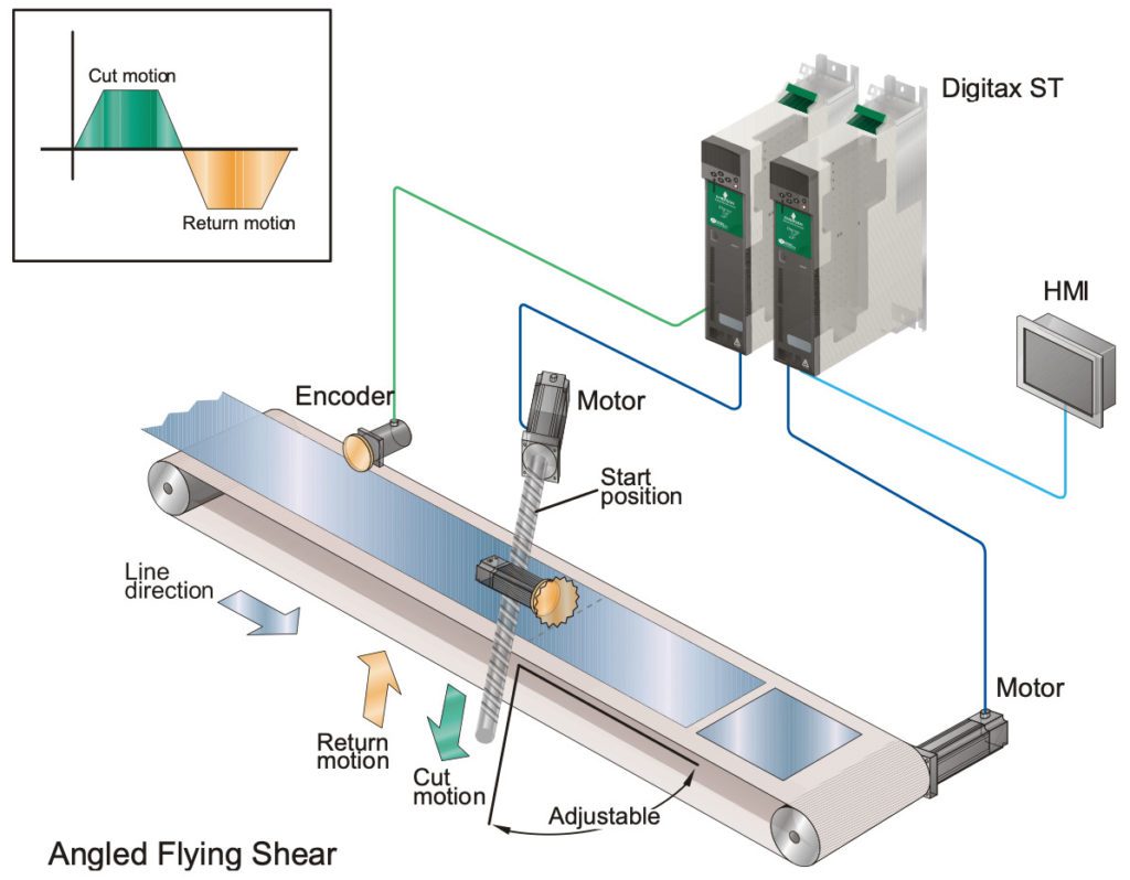 flying shear