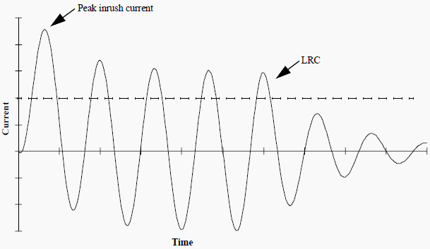 inrush current