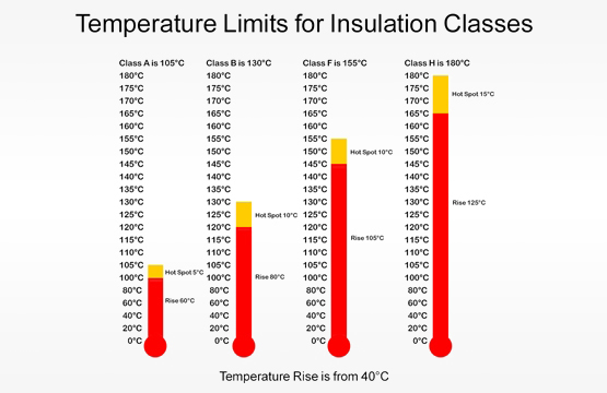 motor insulation class