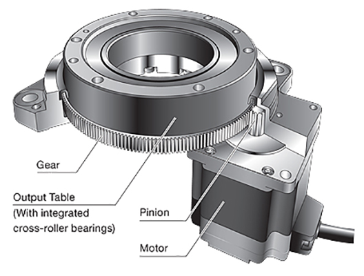 rotary actuators