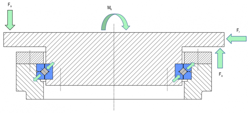 crossed roller bearing