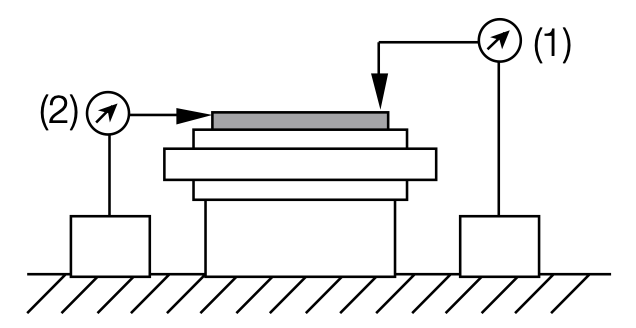 rotary actuator sizing