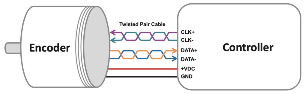 absolute encoder interfaces