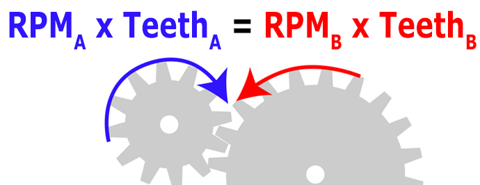 gear ratio