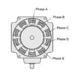 5-phase stepper motors