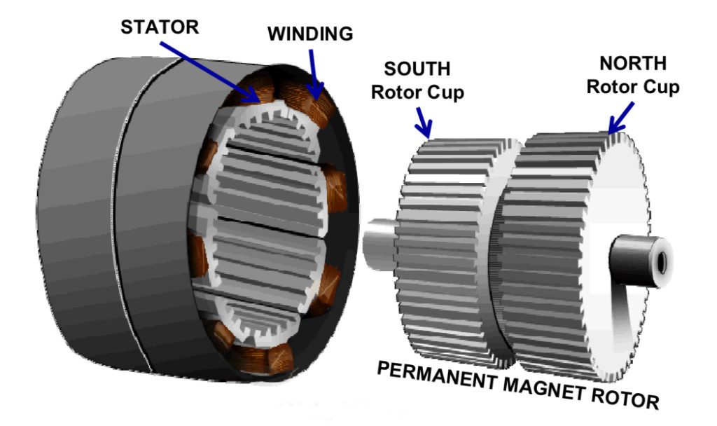 5-phase stepper motor