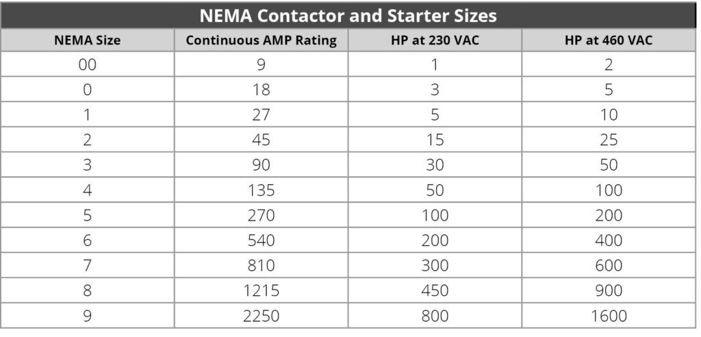 difference between NEMA IEC motor starters