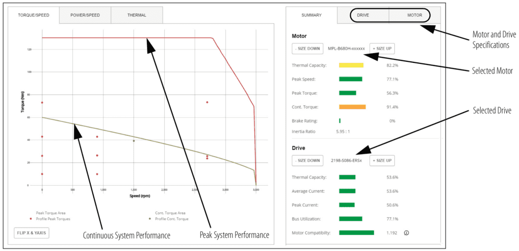 torque speed curve