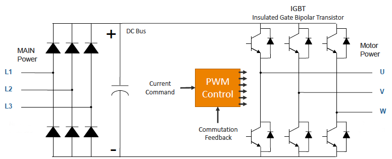 PWM drive schematic
