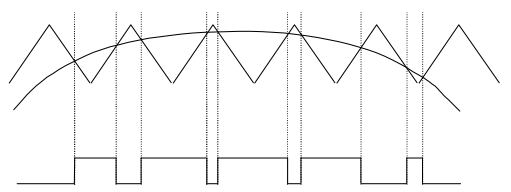 PWM generator signals