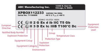 ATEX and IECEx Marking Example