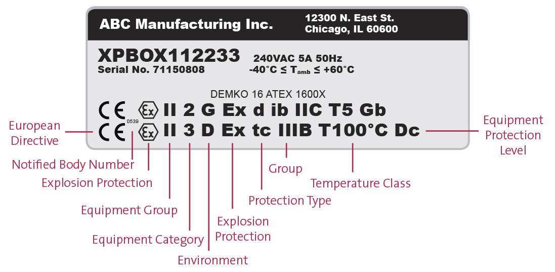 ATEX IECEx