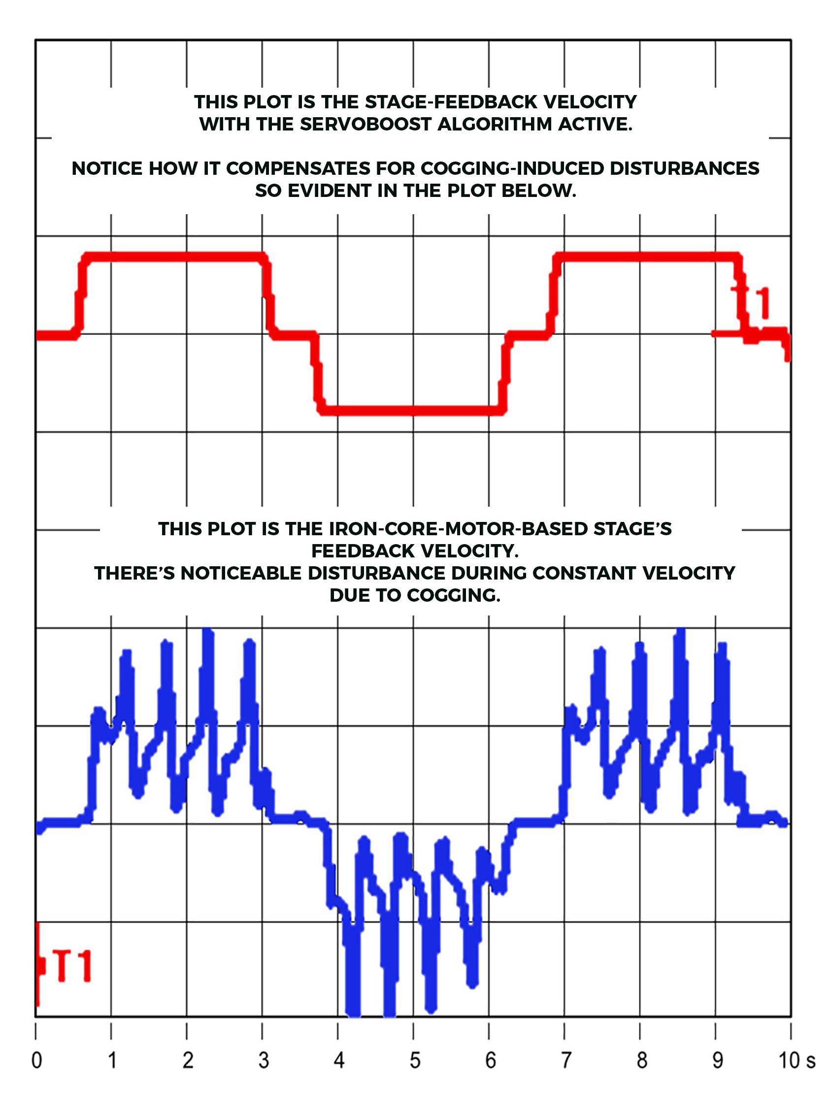 cogging in linear motors