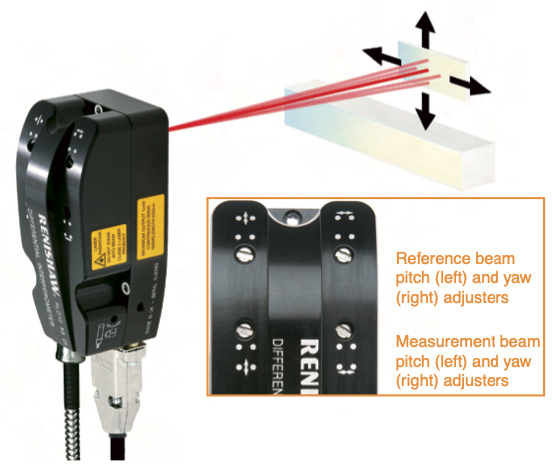 interferometric laser encoder