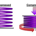 coil spring uncompressed and compressed loads