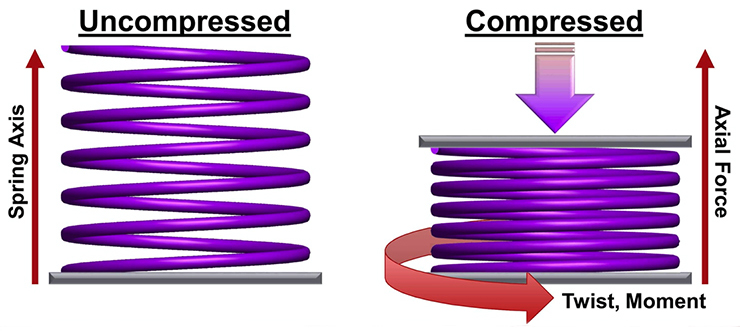 coil spring uncompressed and compressed loads