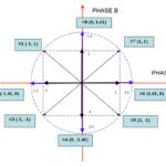 stepper motor phase diagram