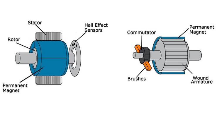 Servo Motors Explained: Why They're Useful in Robotics