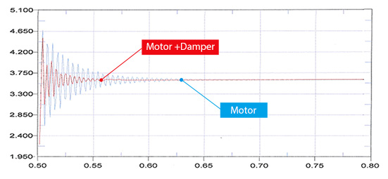 stepper motor vibrations damper